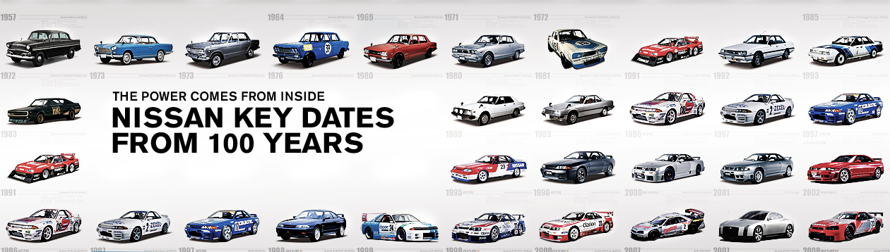 Nissan Desktop Banner