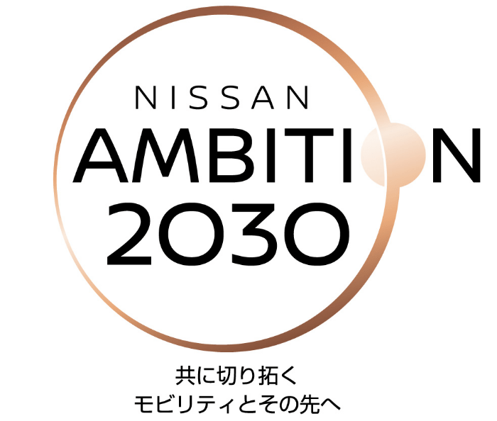 AMBITION 2030