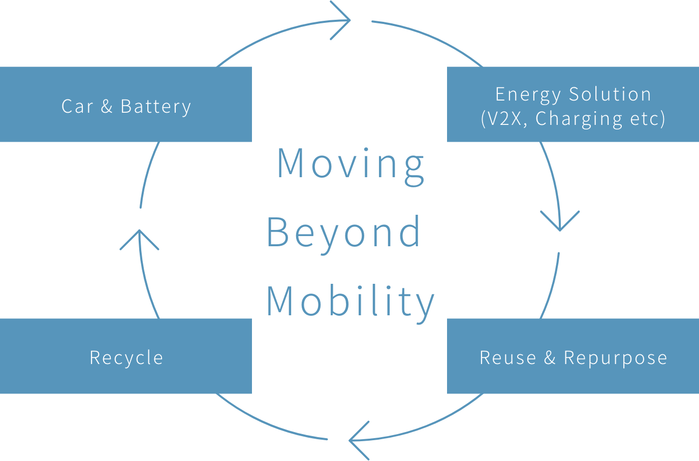 Moving Beyond Mobility