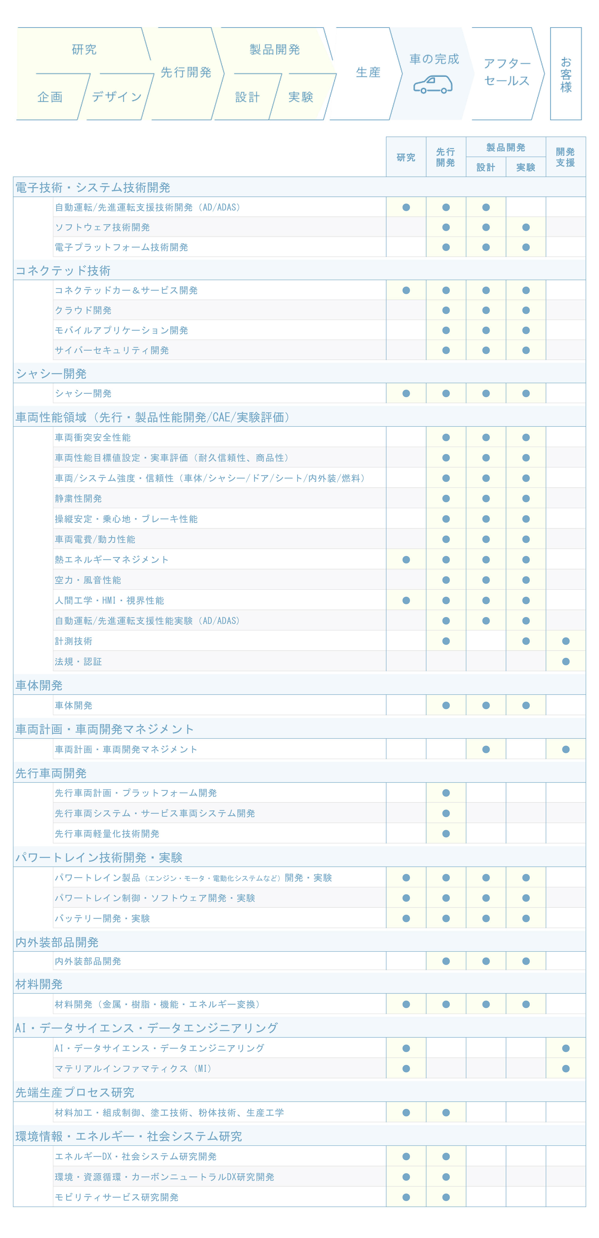 私たちの仕事