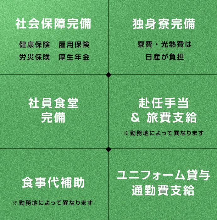 日産自動車-期間従業員採用-Nissan Jobs